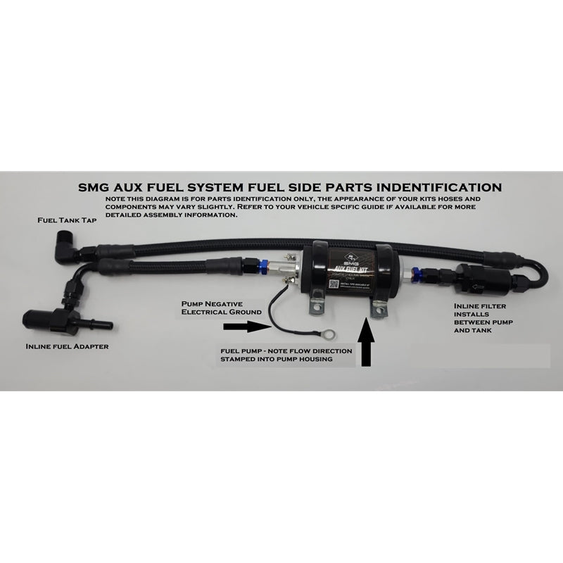 SMG 2014+ CTSV V3 Aux Fuel System
