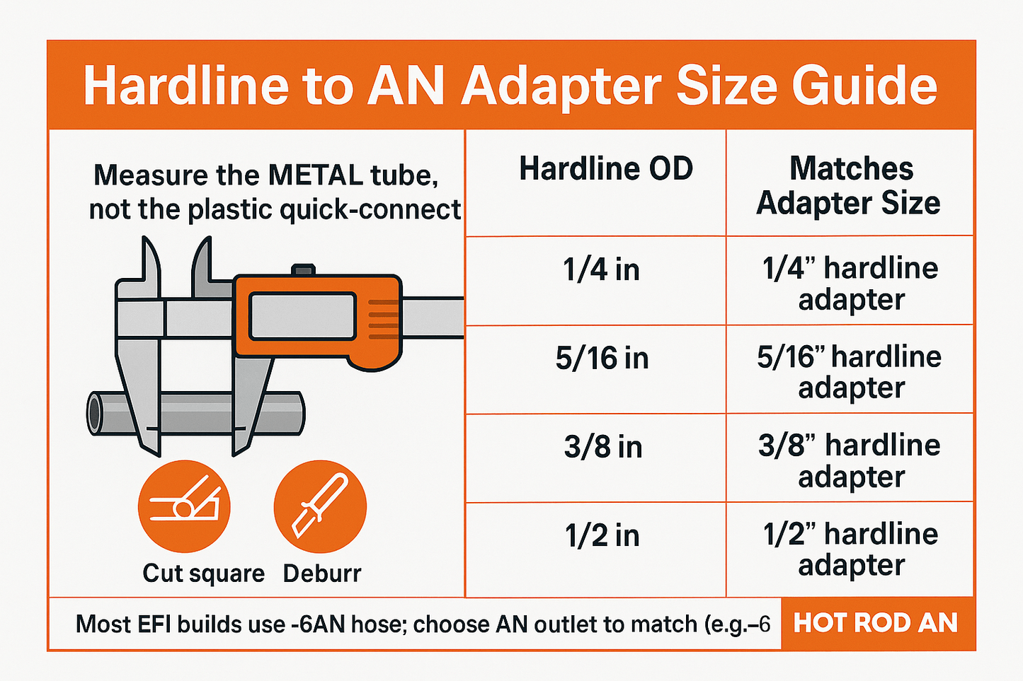Hard line tube fittings to AN Male fittings