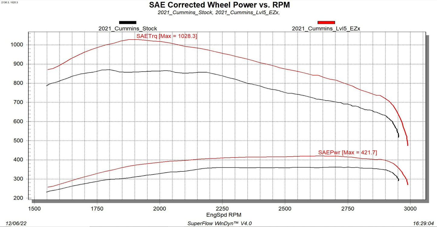 EZX 2019-2022 Ram 6.7L Cummins