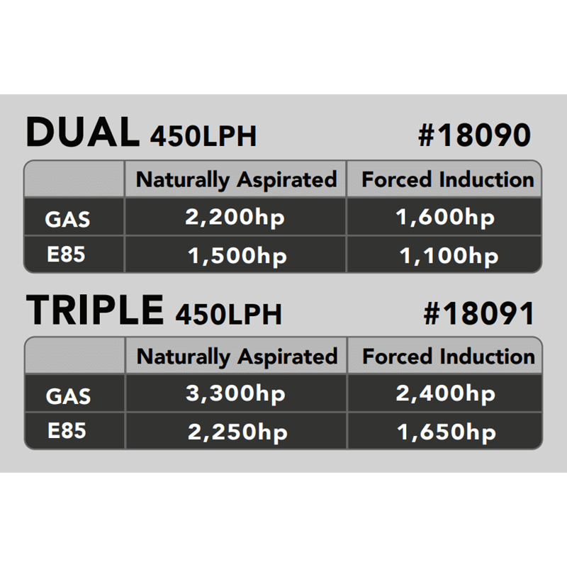 Ford F-150 Aeromotive Ford F-150 2015-2023 Drop-In Assembly
