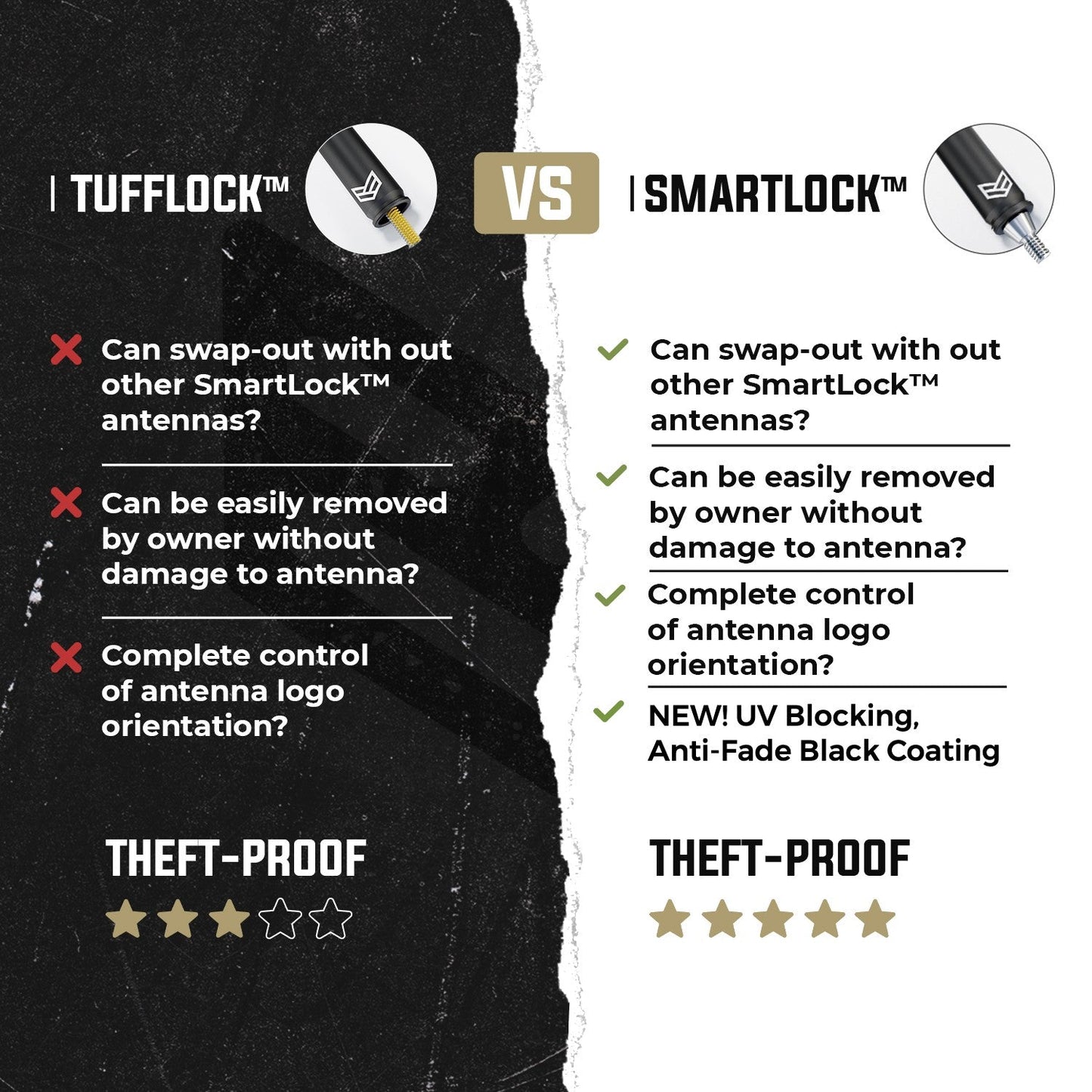 SMARTLOCK™ SHORT FLEXIBLE ANTENNA FOR DODGE RAM 12 INCH (NEW!)