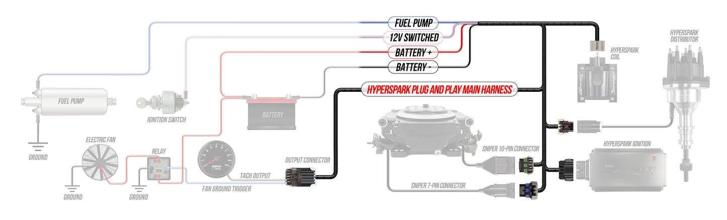 HyperSpark Plug and Play Main Harness