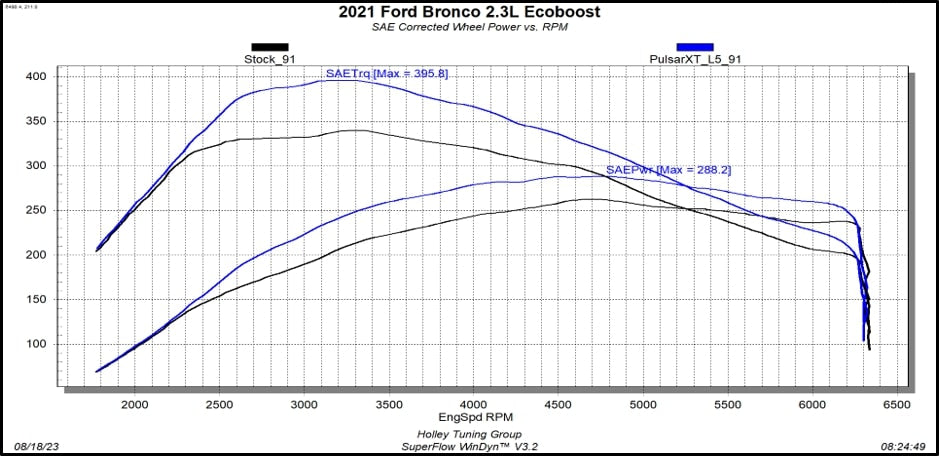 Pulsar XT for 2022-2024 Ford Bronco